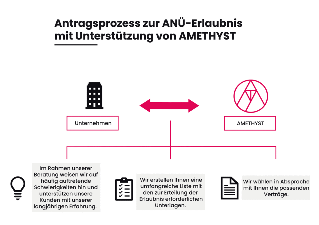 Antragsprozess zur ANÜ-Erlaubnis