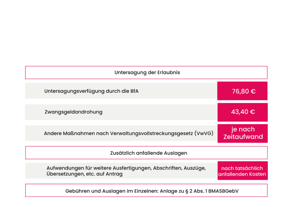 kosten antrag erlaubnis arbeitnehmerüberlassung anü aüg untersagung