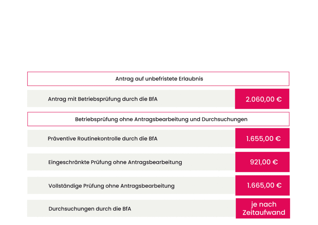 kosten antrag erlaubnis arbeitnehmerüberlassung unbefristet anü aüg